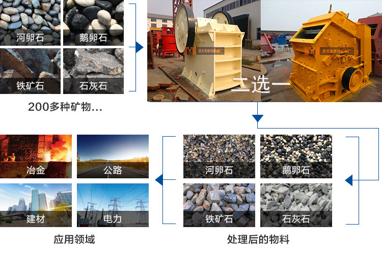 巖石破碎設備處理范圍